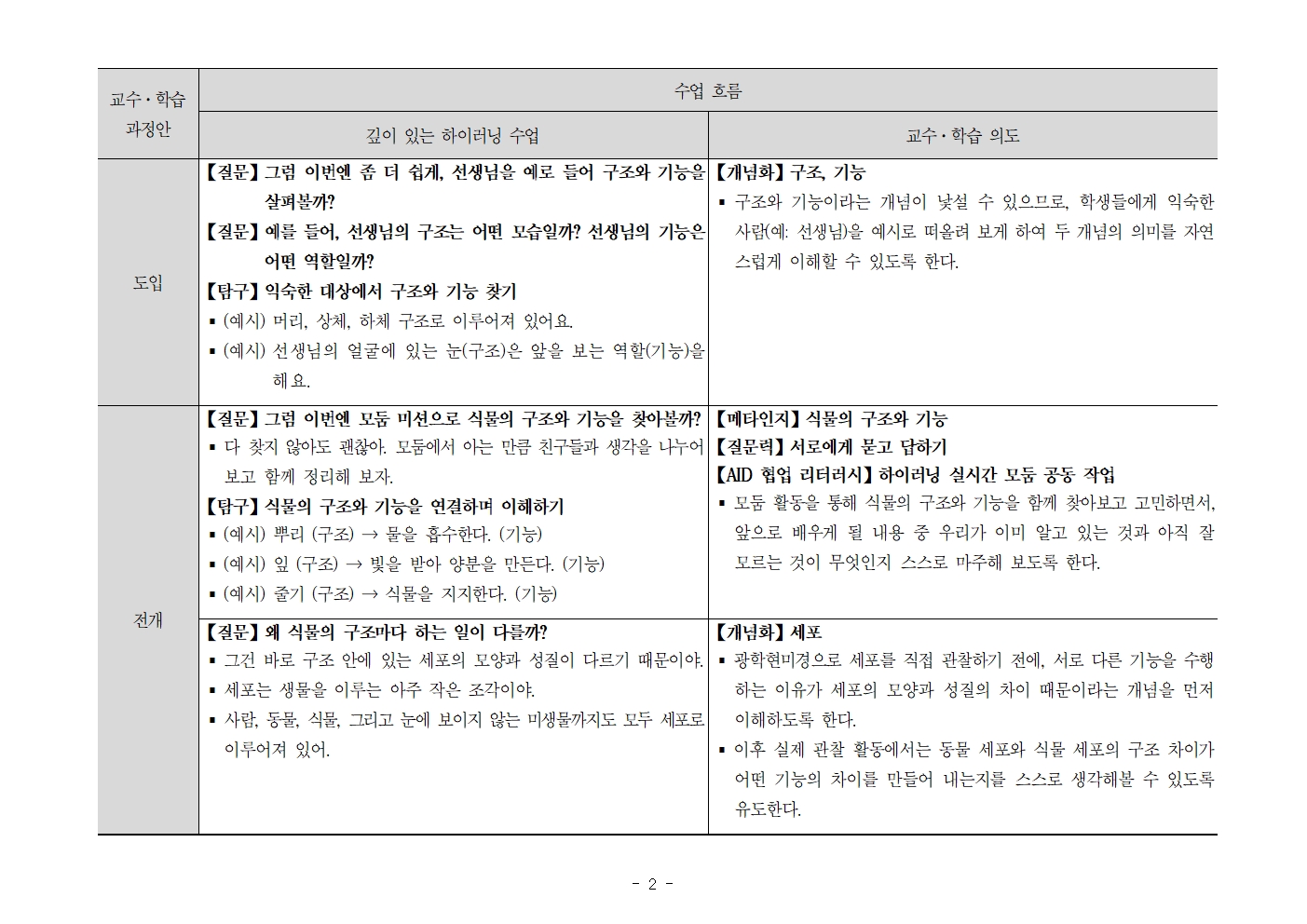 깊이 있는 하이러닝 수업 교수-학습 지도안 (과학과)002.jpg