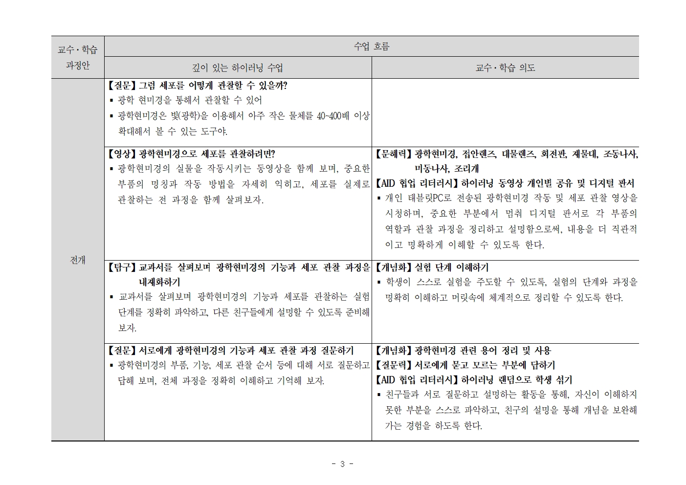 깊이 있는 하이러닝 수업 교수-학습 지도안 (과학과)003.jpg