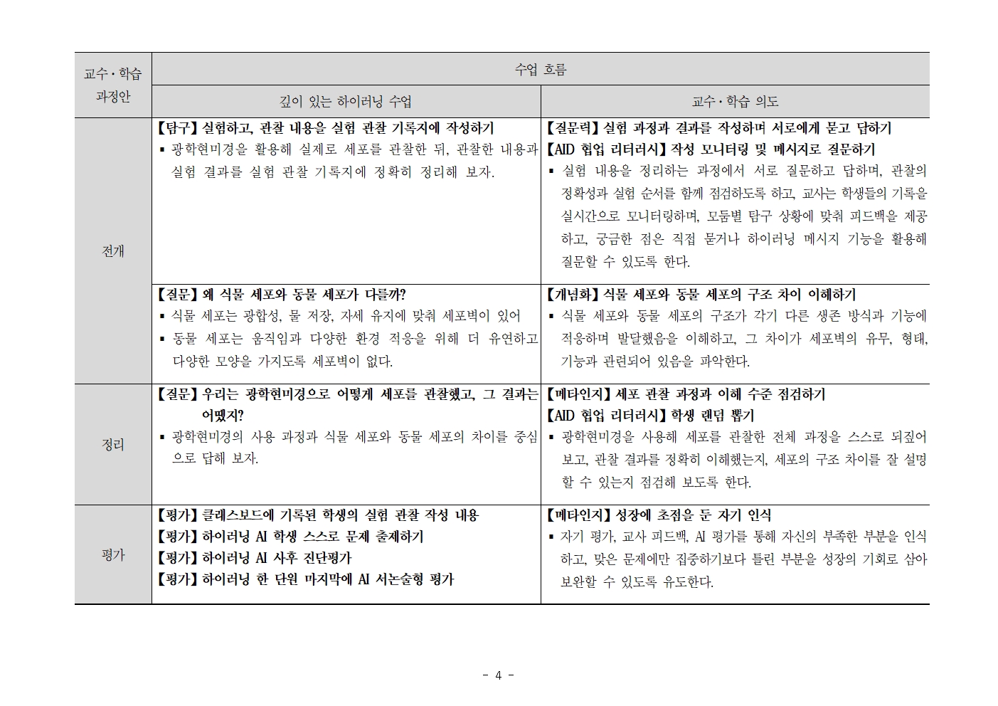 깊이 있는 하이러닝 수업 교수-학습 지도안 (과학과)004.jpg