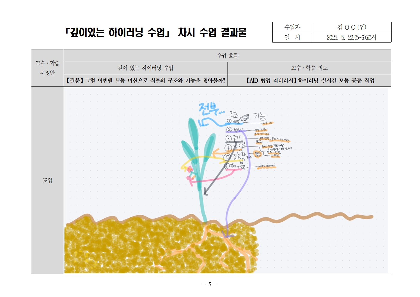 깊이 있는 하이러닝 수업 교수-학습 지도안 (과학과)005.jpg