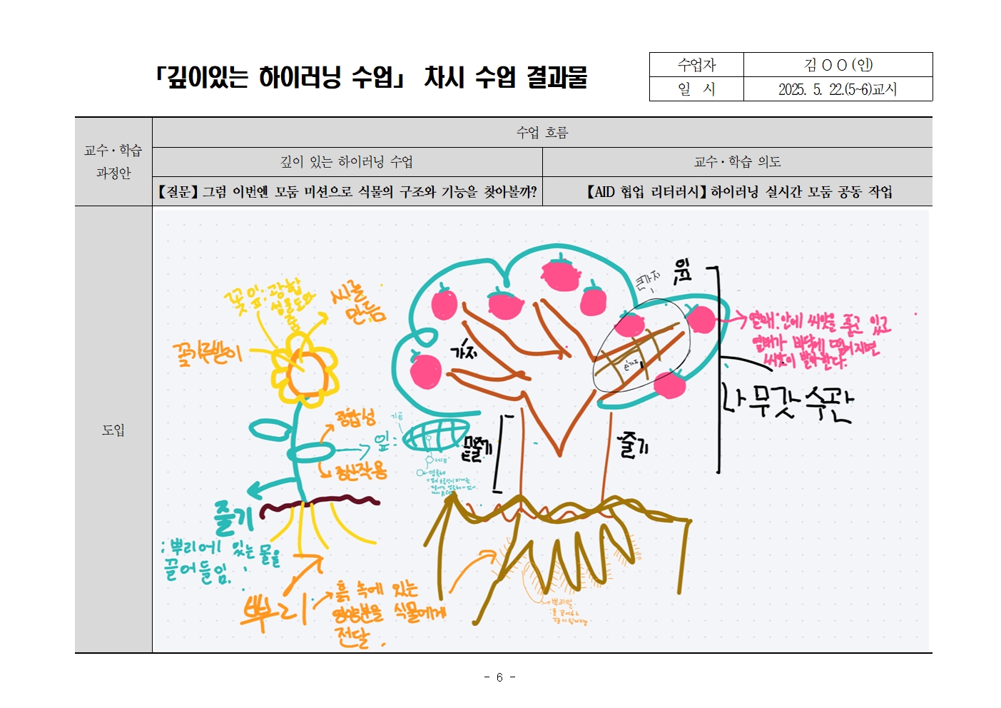 깊이 있는 하이러닝 수업 교수-학습 지도안 (과학과)006.jpg