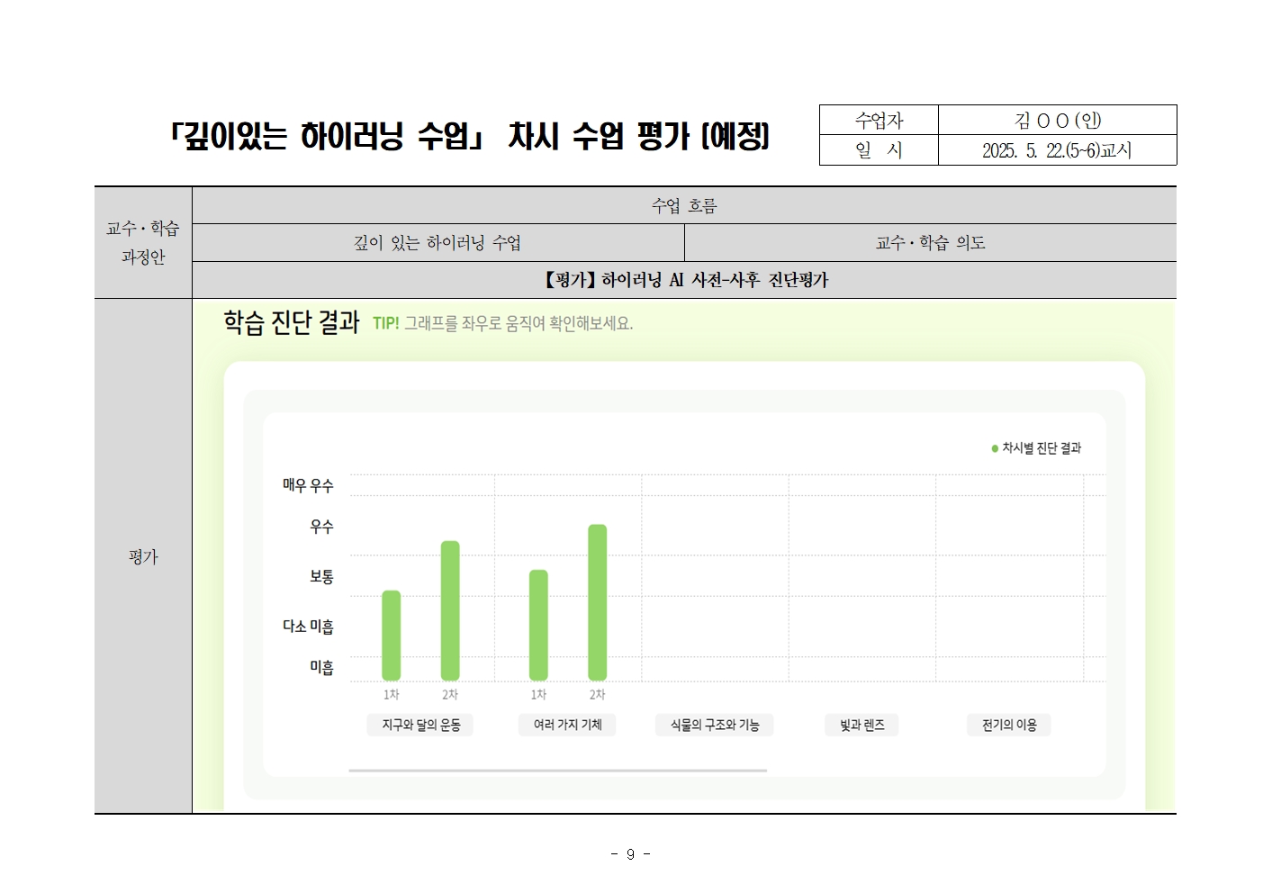 깊이 있는 하이러닝 수업 교수-학습 지도안 (과학과)009.jpg